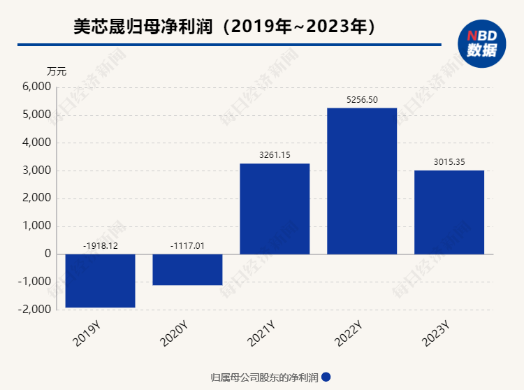 澳彩大数据分析软件,澳彩大数据分析软件与适用性计划解读——WP版73.20.30深度探讨,深入数据执行计划_露版36.22.51